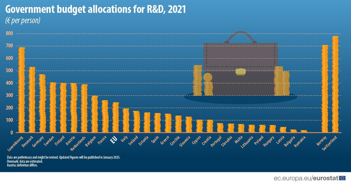 Se poate sări din trecut în viitor? 23 trenduri pentru 2023.